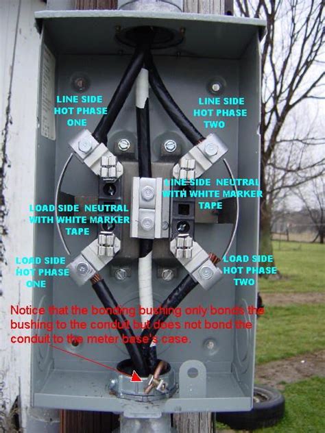 electrical meter box diagram|standard electric meter box.